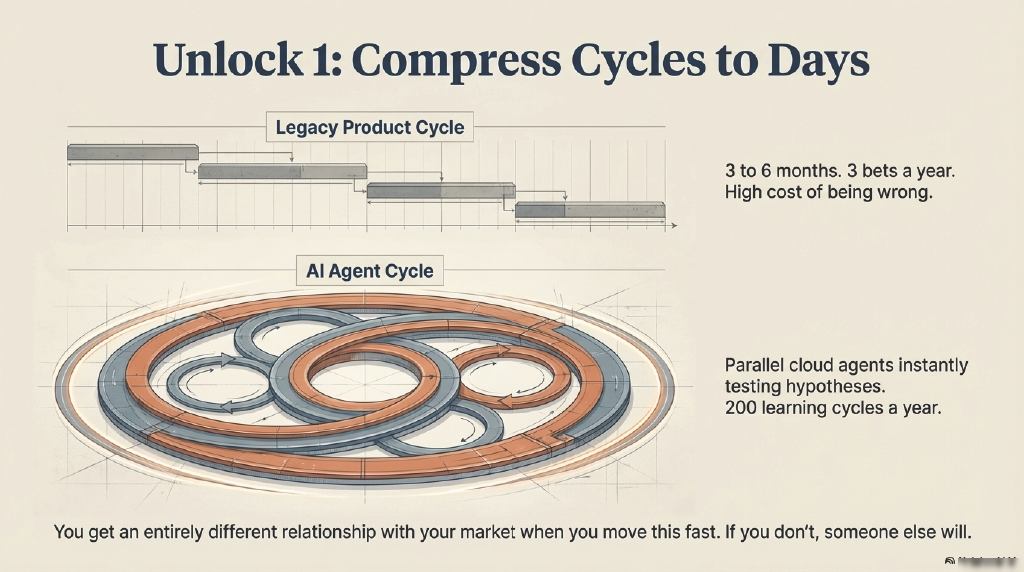 AI efficiency: reducing technical delay and cycle times